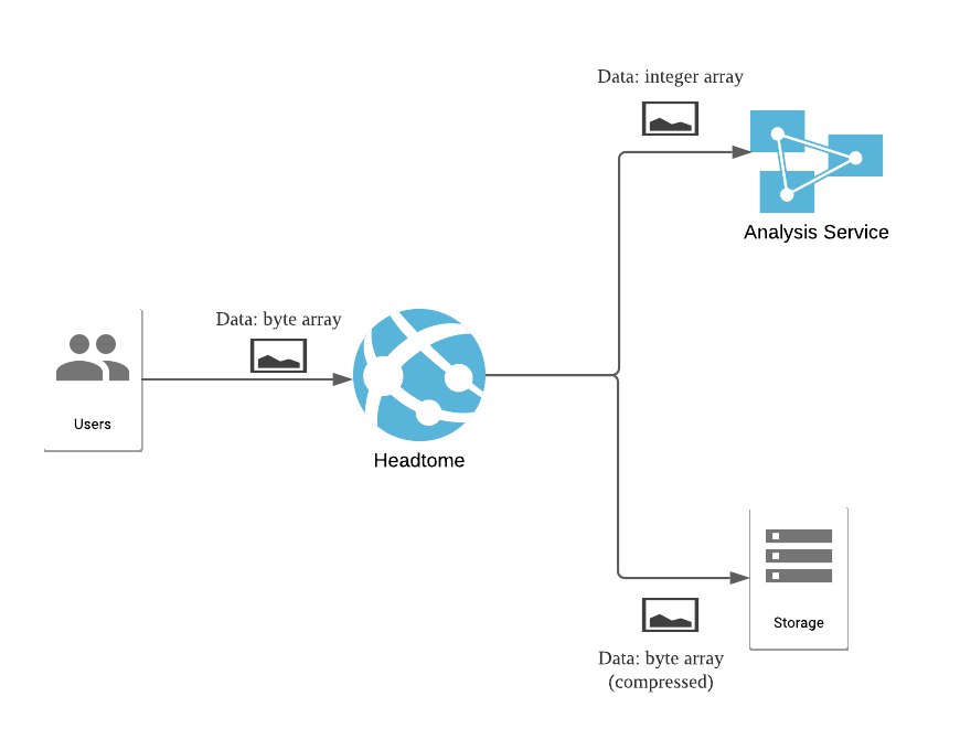 External pictures processing flow