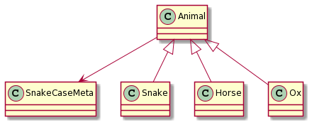 Animal classes with metaclass
