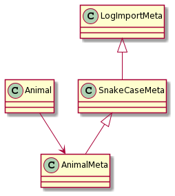 Metaclasses hierarchy