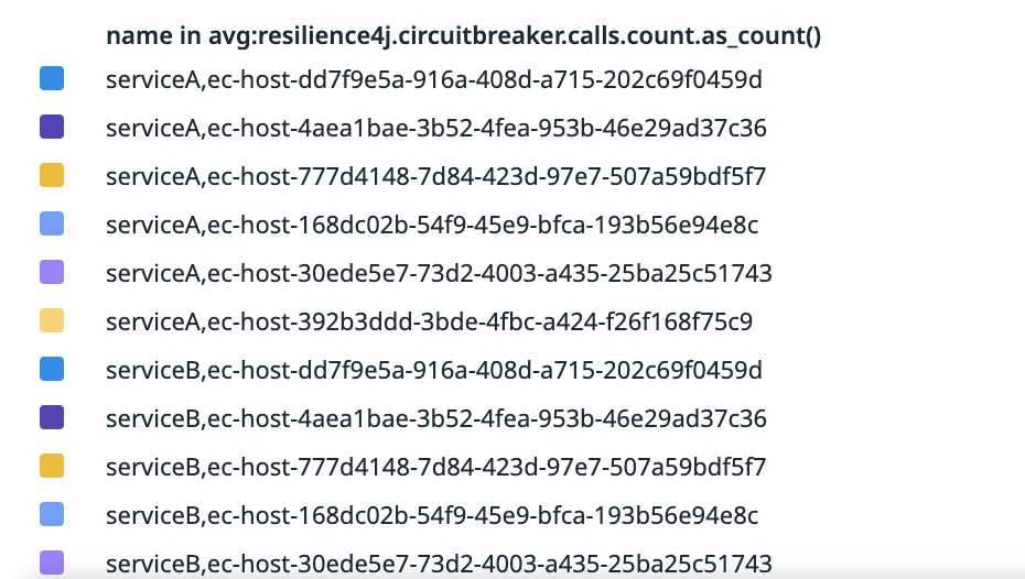 Calls count grouped by name, details